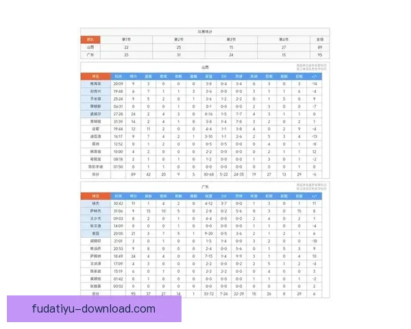 CBA最新积分榜广东大胜重回前二辽篮暂列第十四川队排名垫底_7e5gnv92